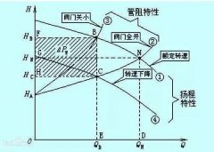 水泵的選擇之揚程篇 魚友必學