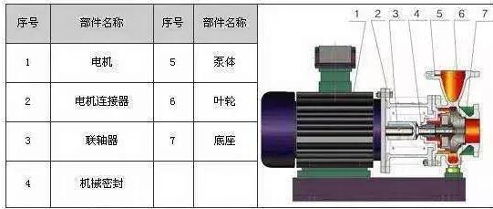 各種款式化工泵科普：IHW臥式化工泵