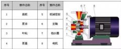 各種款式化工泵科普：ISW臥式離心泵