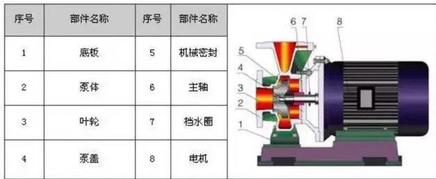 　各種款式化工泵科普：ISW臥式離心泵