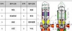 QW潛水式排污泵解讀