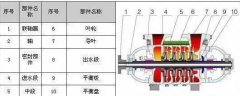 TSWA多級(jí)離心泵 單吸、多級(jí)、節(jié)段式多級(jí)離心