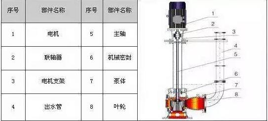 排水泵