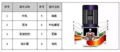 立式管道離心泵